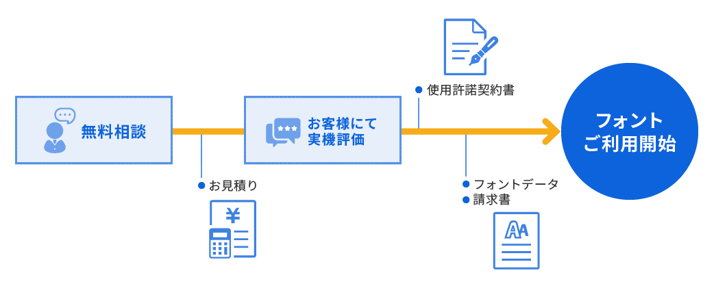画像：組込み用ライセンスの購入方法