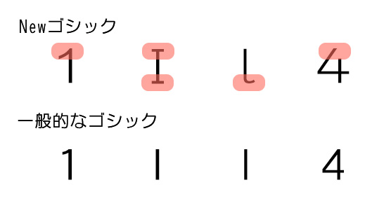 ②-2:形状が似ている文字は違いを明確にする。