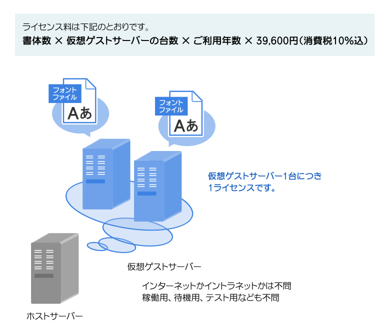 ライセンス料について