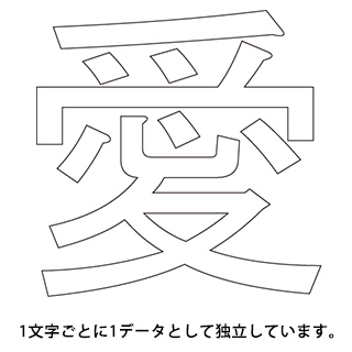 TrueType Fontの場合