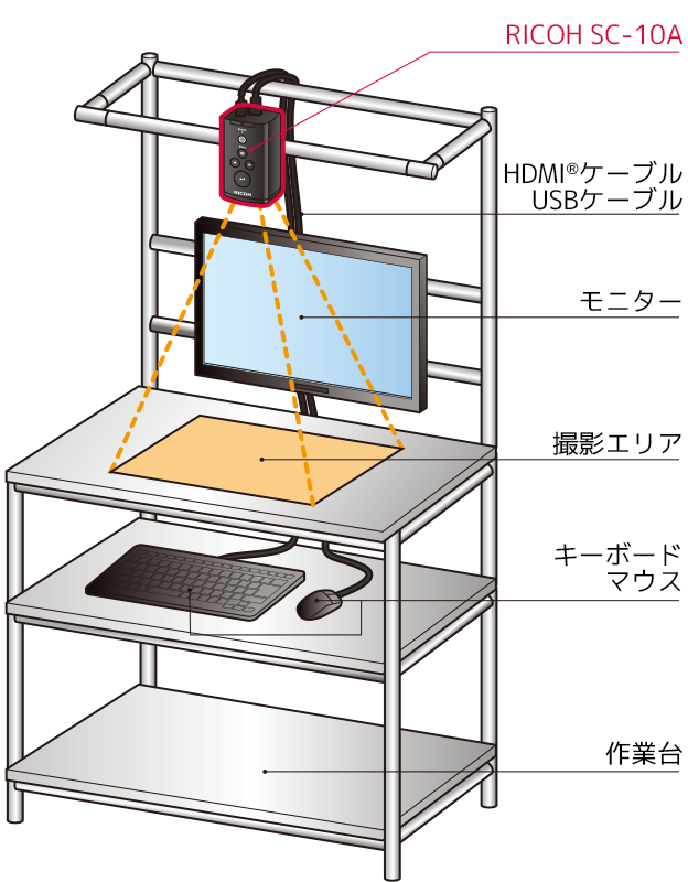 画像:システム構成イメージ