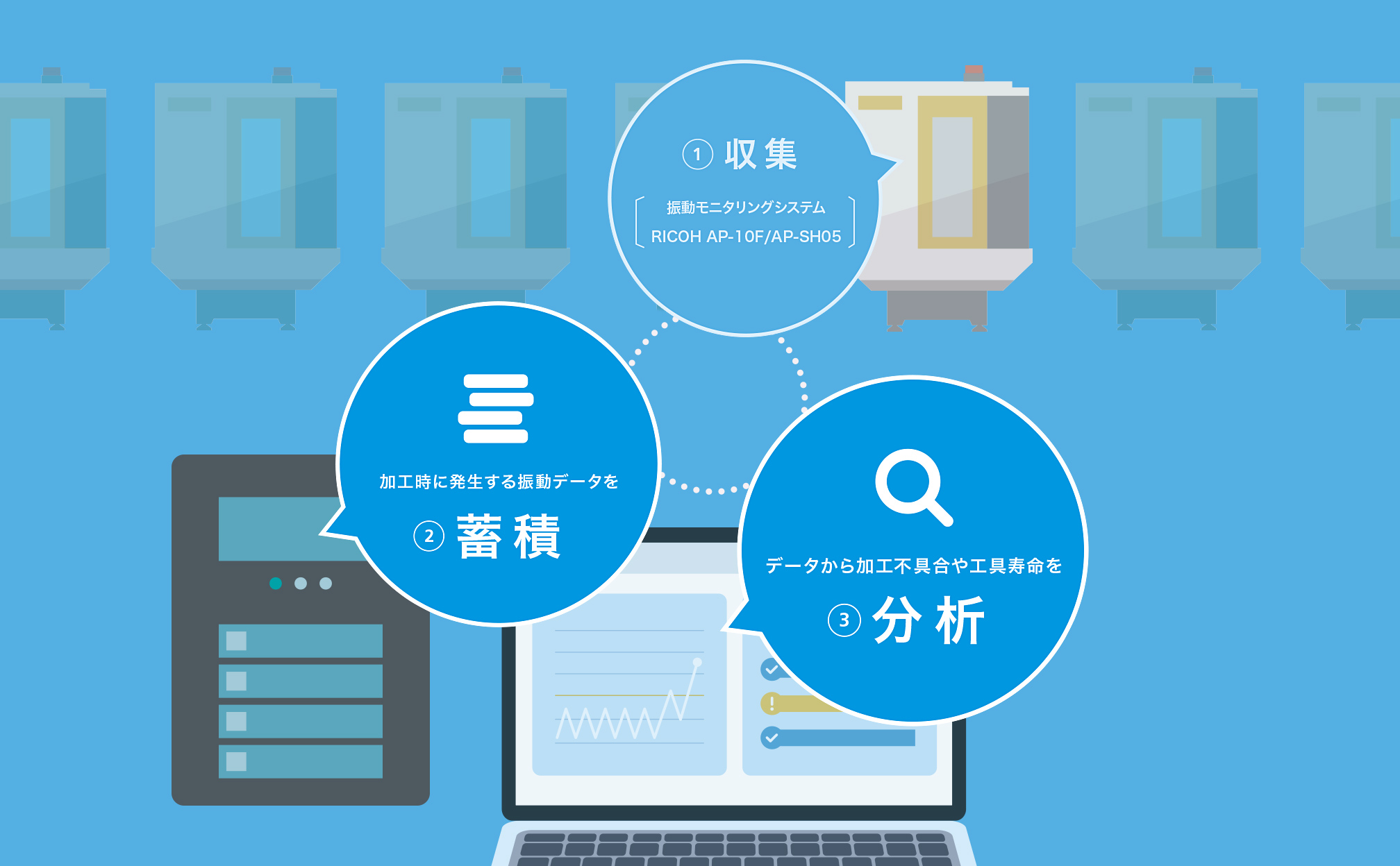 画像:「振動」の⾒える化で、加⼯品質・コストが変わる。