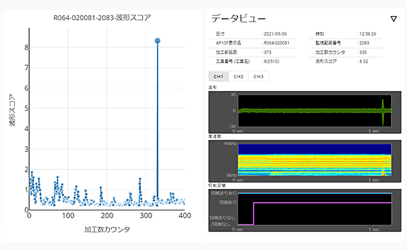 画像：複数の振動データをリモート監視・閲覧