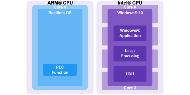 構成図：AP-10Aの例